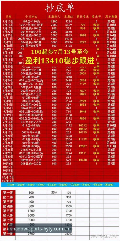 幻影体育竞彩预测 提升幻影体育竞彩预测准确率的5个技术指标与实操方法